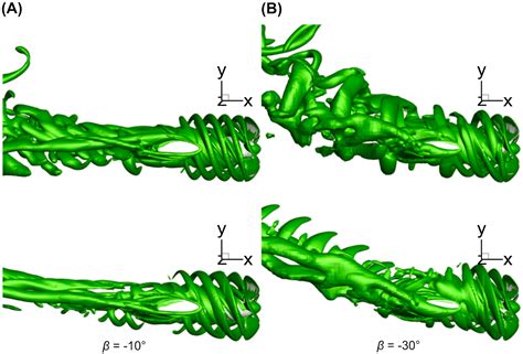 Analysis of Hydrodynamic Performance of L-Type Podded Propulsion with ...