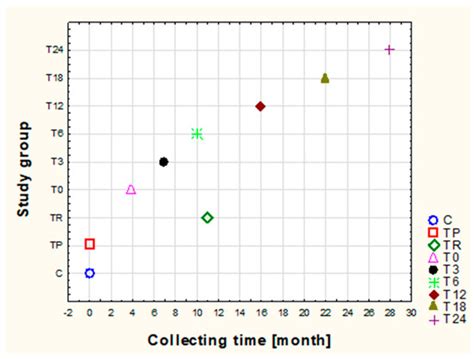 Biomolecules | Special Issue : Hyaluronic Acid and Proteoglycans: Basic ...