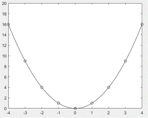 Image result for Video On Comparing Graphs First Grade