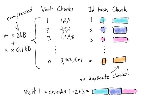 Image result for File Chunking Metadata