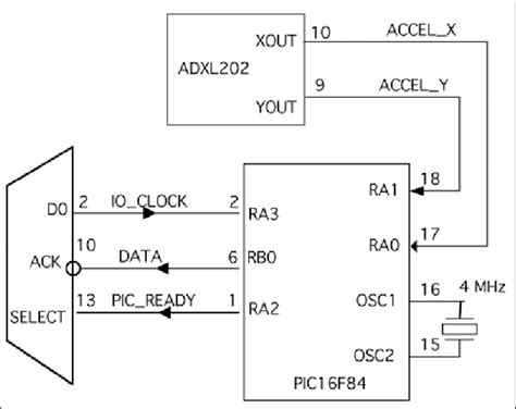 Computer Parallel Port 的图像结果