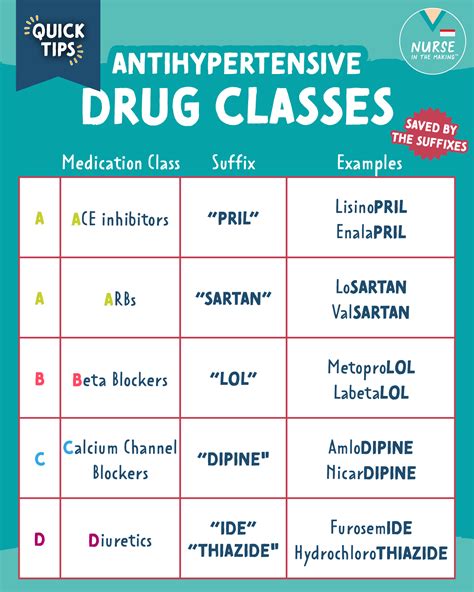 Pharmacology nursing – Artofit