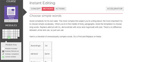 Image result for Business Writing Course