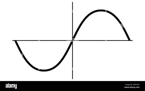 Alternating Current Graph 的图像结果