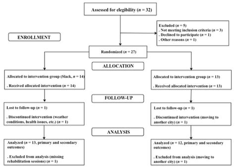 Slackline Training in Children with Spastic Cerebral Palsy: A ...