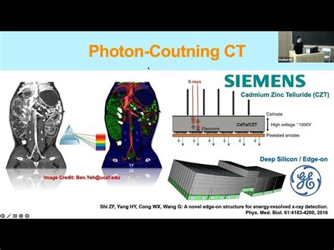 Image result for Unlock Deep Learning Diffusion Model