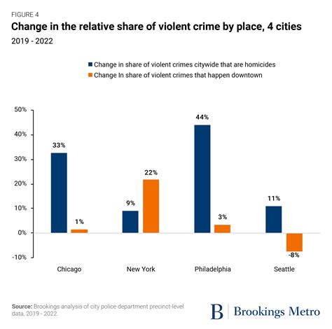Crime 的图像结果