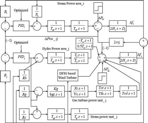 Image result for Power Function Simulink