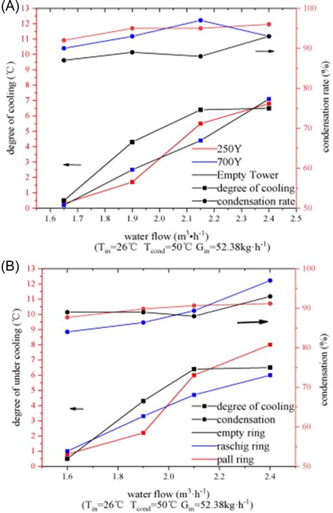 Image result for Subcooling Process