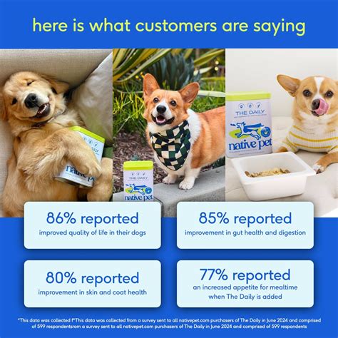 Native Pet Dog Vitamins Review – A to Z Reviews