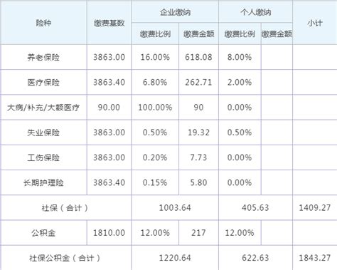 2018年南宁社保缴费比例及缴费基数表- 南宁本地宝