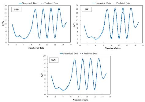 Prediction of Hydraulic Jumps on a Triangular Bed Roughness Using ...