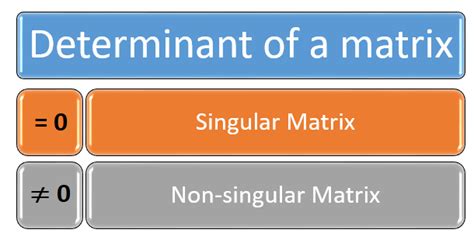 Singular Matrix Definition 的图像结果