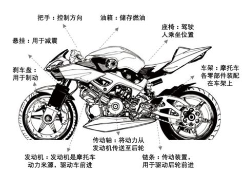摩托车构造简图-头豹科创网