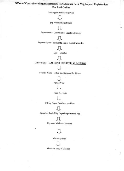 Department of Legal Metrology Maharashtra