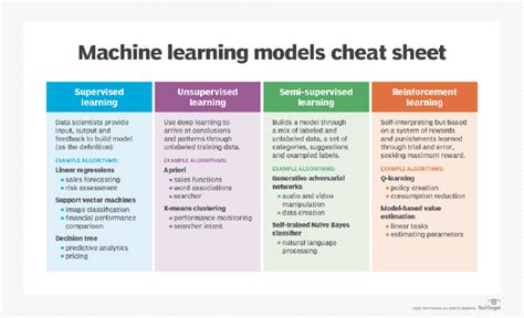 Machine Learning Model Type Chart 的图像结果