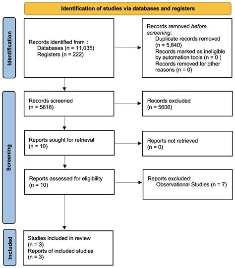 Surgery vs. Radiosurgery for Patients with Localized Metastatic Brain ...
