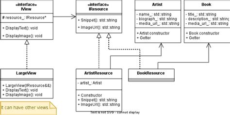 Image result for Bridge Design Pattern Example