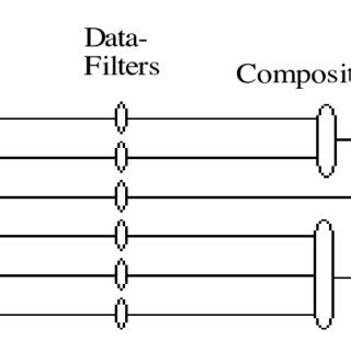 Image result for What Is Stream Processing