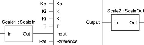 Image result for Function Block Code