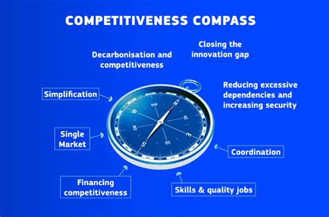 Competitiveness 的图像结果