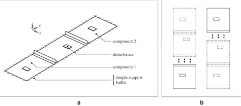 Local and Global Structure 的图像结果