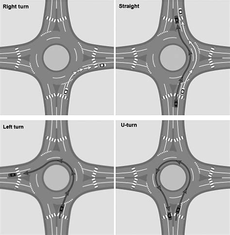 Image result for How to Drive Roundabouts