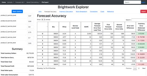 Image result for Forecast Error Calculation
