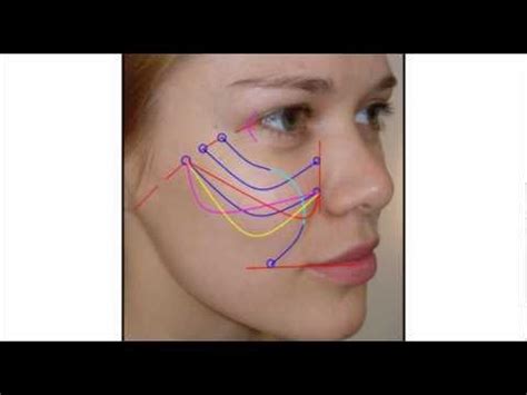 Image result for Thread Lift Procedure YouTube