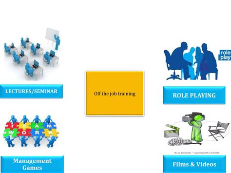 Image result for Manufacturing Training Process Flow