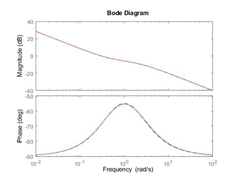 Image result for Balred MATLAB