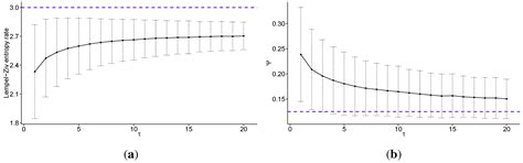 Multiscale Analysis of the Predictability of Stock Returns