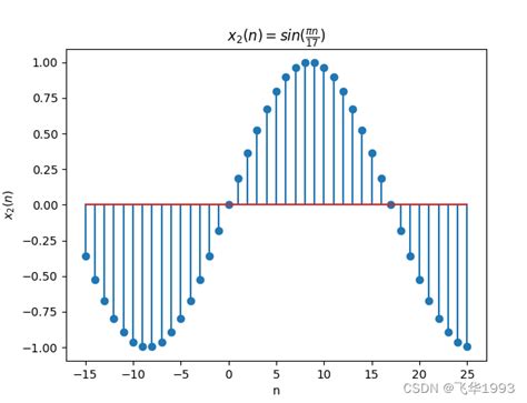 Python Sinusfunktion 的图像结果
