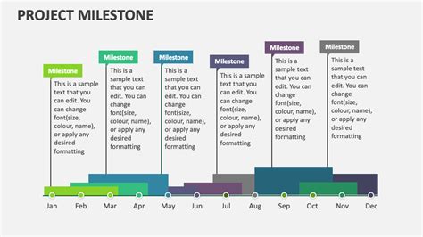 Image result for Introduction for Projects Milestone