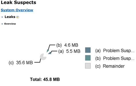 Image result for Java Heap Xmx