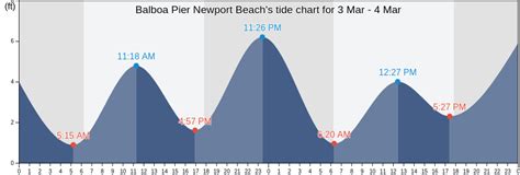 Balboa Pier Newport Beach, CA Tide Charts, High & Low Tide Table ...