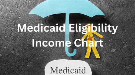 Medicaid Eligibility Income Chart 2026 - Updated in Nov2025