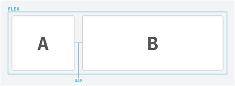 Image result for 4 Block Flex Matrix