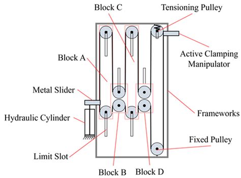 Adaptive Penetration Unit for Deep-Sea Sediment Cone Penetration ...