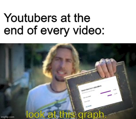 Image result for Looped Graph Meme