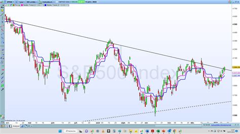 Image result for Renko Wave Indicator