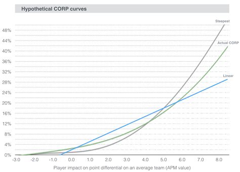 Backpicks GOAT: the value of longevity and defense | Thinking Basketball