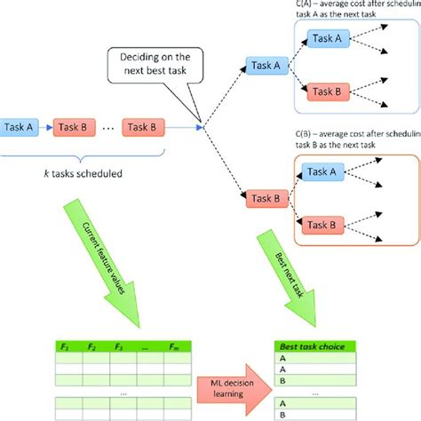 Image result for Research Project Schedule Example