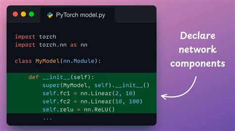 Image result for Pytorch Structure