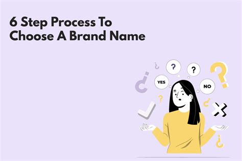 Image result for Creating a Brand Name