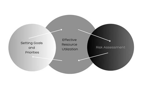 Business Strategy Explained 的图像结果