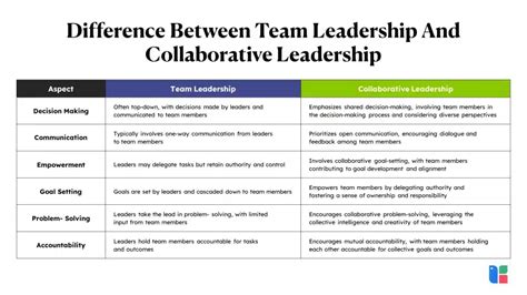 Collaborative Leadership 的图像结果