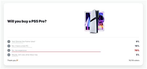 Polls Show Only Around 10-15 Percent Plan to Buy PS5 Pro, Most Consider ...