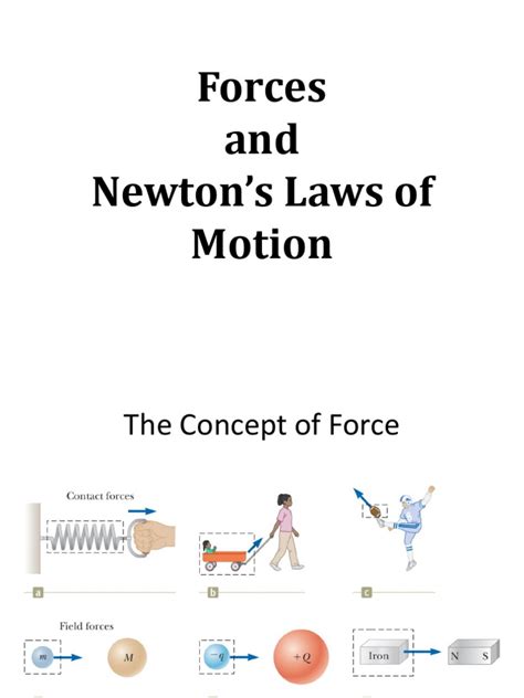 Law of Force 的图像结果