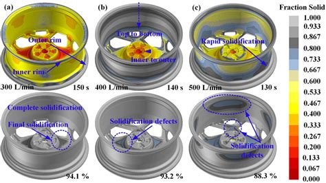 Image result for Transient Structural Analysis On Wheel Hub